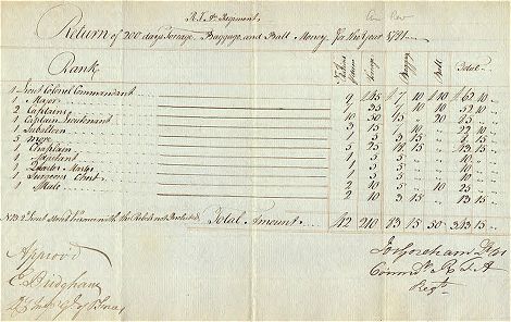 Return for batt, baggage & forage money